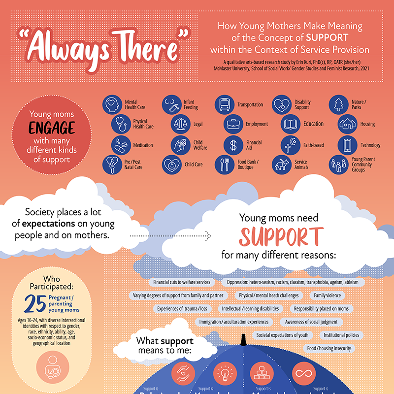 Always There portfolio piece image